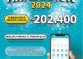 Promo Tambah Daya PLN Rp202400 untuk Daya 5500 VA yang Diminati Pelanggan